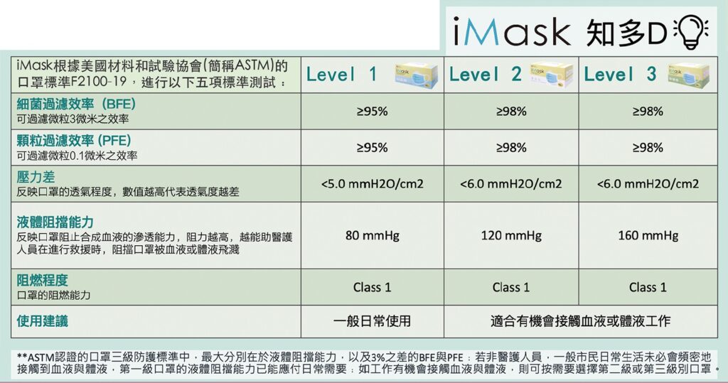iMask Specification